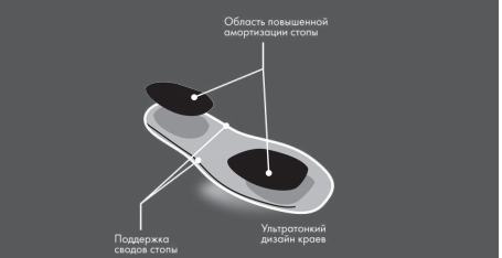 Силиконовые стельки для обуви на плоской подошве UNITY COMFORMA Light